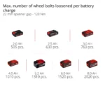 Akumulatorski udarni nasadni odvijač EINHELL TP-CW 18 Li BL-Solo - Slika 13
