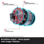 Akumulatorski udarni nasadni odvijač EINHELL TP-CW 18 Li BL-Solo - Slika 7