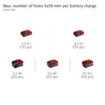 Akumulatorska čekić bušilica EINHELL HEROCCO 18/20 - Slika 11