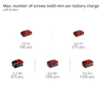 Akumulatorska čekić bušilica EINHELL HEROCCO 18/20 - Slika 10