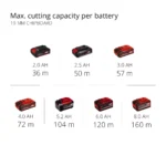 Akumulatorski mini cirkular EINHELL TE-CS 18/89 Li - Solo - Slika 3