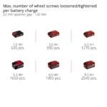 Akumulatorski udarni odvijač kompakt EINHELL TP-CW 18/260-C Li BL - Solo - Slika 10