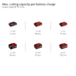 Akumulatorska ugaona brusilica EINHELL AXXIO 18/125 - Slika 12