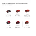 Akumulatorska višenamenska testera EINHELL TP-AP 18/28 Li BL - Solo - Slika 9
