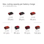Akumulatorska ugaona brusilica EINHELL TE-AG 18/150 Li BL - Solo - Slika 12