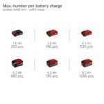 Akumulatorski udarni odvijač kompakt EINHELL TP-CI 18/250-C Li BL - Solo - Slika 11