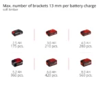 Akumulatorski vazdušni kompresor EINHELL TE-AC 18/75 Li OF-Solo - Slika 4
