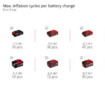 Akumulatorski hibridni kompresor EINHELL TE-AC 36/150 Li OF - Solo - Slika 5