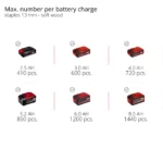Akumulatorski hibridni kompresor EINHELL TE-AC 36/150 Li OF - Solo - Slika 4