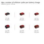Akumulatorski vazdušni kompresor EINHELL TE-AC 18/75 Li OF-Solo - Slika 5