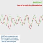 Agregat dizel 5kW SG5200D Scheppach - Slika 6