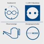 Agregat za struju SG1600i 1000W Scheppach - Slika 4