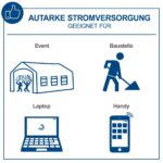 Agregat za struju SG1600i 1000W Scheppach - Slika 5