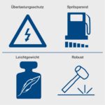 Agregat za struju SG1600i 1000W Scheppach - Slika 6