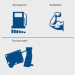 Agregat za struju SG3200x 2.8kW Scheppach - Slika 5