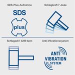 Čekić bušilica SDS PLUS DH1500 Scheppach - Slika 7