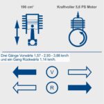 Motorna kolica dumper DP5000 Scheppach - Slika 7