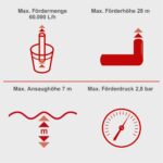 Motorna pumpa za vodu PWP60 Scheppach - Slika 4