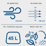 Aku duvač usisivač lišća 4u1 Brushless IXES BC-BLV720-X – Solo Scheppach - Slika 8