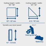 Nagibna tračna testera za metal MBS1200 Scheppach - Slika 5