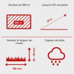 Robotska kosačica kosilica za travu RoboCut XXL900 Scheppach - Slika 6