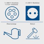 Trofazni agregat za struju SG7100X 5.4kW Scheppach - Slika 4