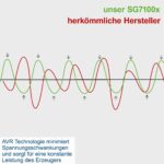 Trofazni agregat za struju SG7100X 5.4kW Scheppach - Slika 5