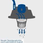 Usisivač suvo/mokro VC30 Premium Scheppach - Slika 10